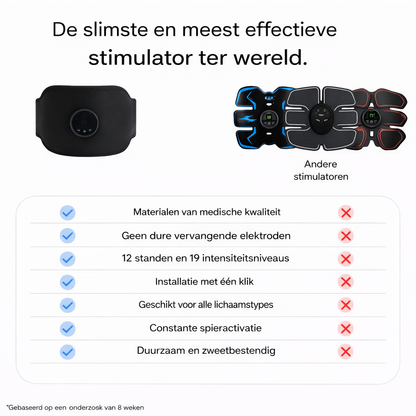 CoreSculpt – Professionele EMS Spierstimulator.